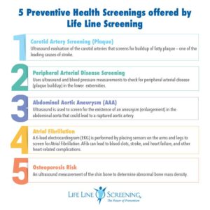 5 Life Line Health Screenings