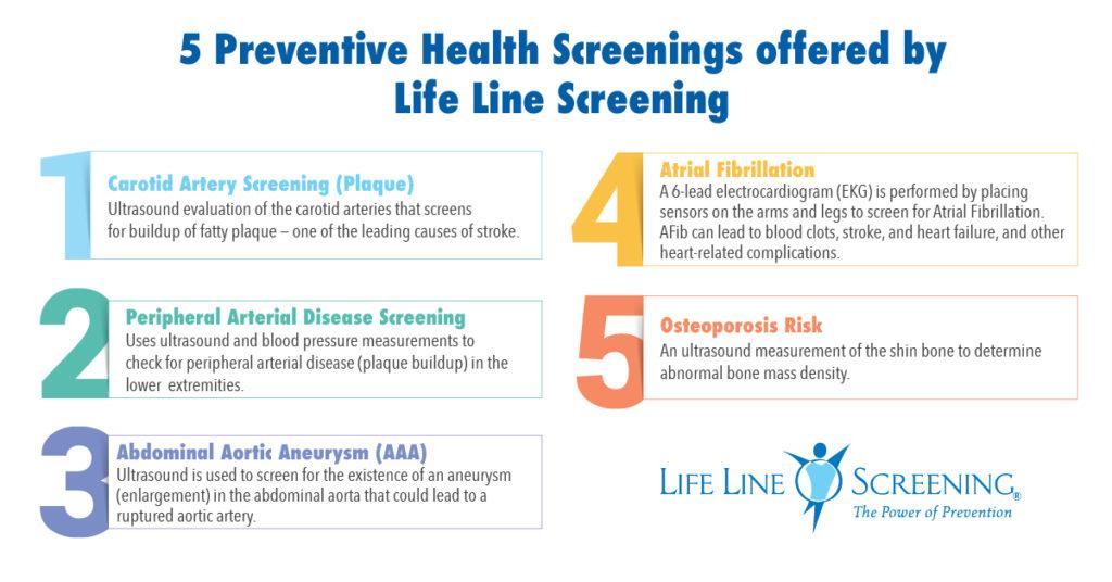 5 Preventive Health Screenings - Life Line Screening