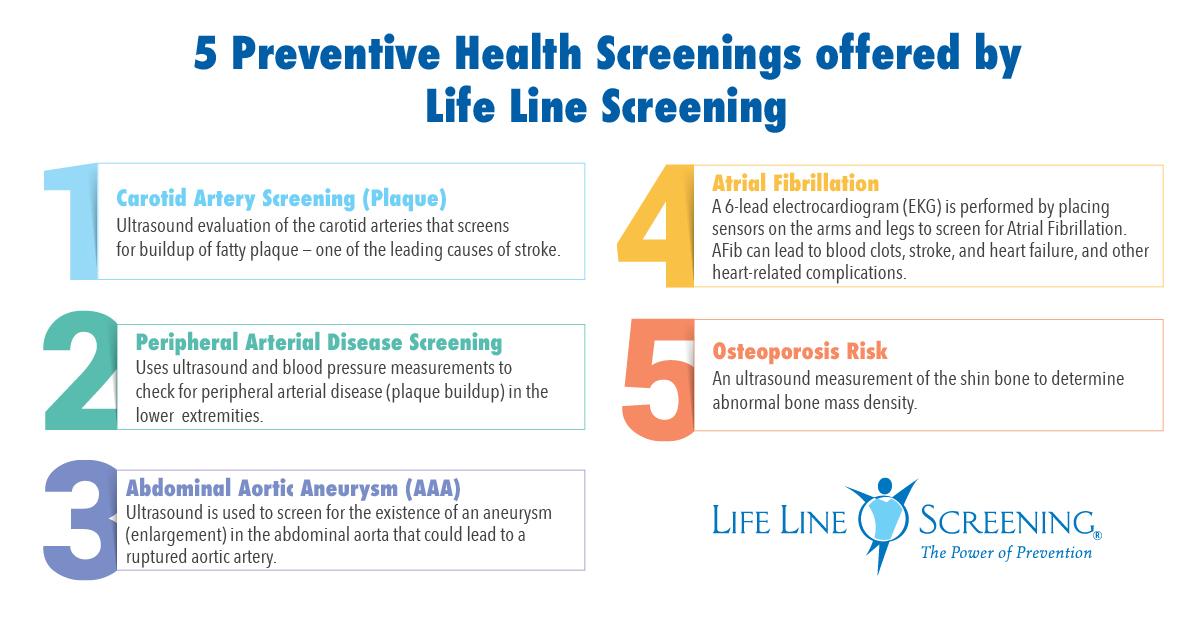 Discover Life Line Screening